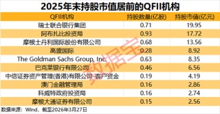 中东资金加速扫货A股！QFII最新持仓揭秘，17股获重磅配置