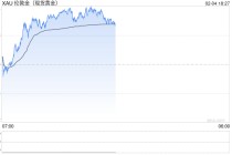 云点当黄金兑付惊魂！有人“割肉”出逃，负责人放出“空约禁令”