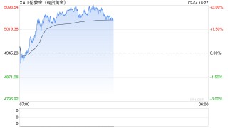 云点当黄金兑付惊魂！有人“割肉”出逃，负责人放出“空约禁令”