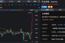600743，实控人筹划对下属部分企业重组！股价已3连板！