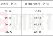 首批银行2025理财报告：四家银行规模缩水超70亿，理财公司破34万亿峰值