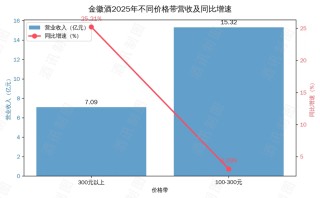 金徽酒的“向上生长”逻辑