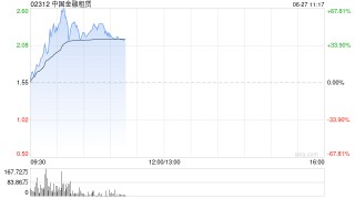 投资与资管概念股集体飙升，中国金融租赁一度飙升72%，市场憧憬持牌金融机构牌照升级