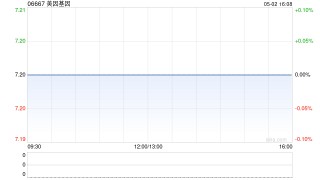 美因基因建议辞退安永作为公司的核数师 继续停牌