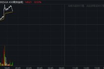 刚刚！A50，直线拉升！重要调整，20日生效→