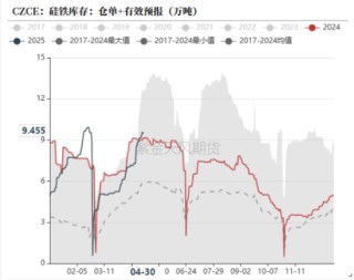 铁合金：宁夏的低电价能持续吗？