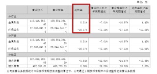 财说|法尔胜出售“现金奶牛”背后：资产负债率高企，持续亏损