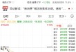 泡泡玛特股价跌超6%，市值蒸发超200亿元！A股IP经济概念走弱