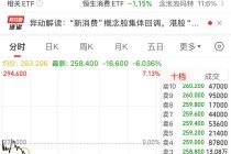 泡泡玛特股价跌超6%，市值蒸发超200亿元！A股IP经济概念走弱