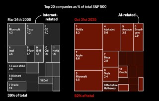 当所有人都相信AI：这九张图看清“背后的隐忧”