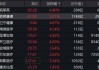 一季报业绩炸裂！CXO集体冲高，药明康德劲涨5%！AI医疗同步活跃，医疗ETF（512170）盘中冲击2%！