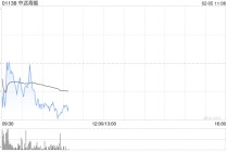 高盛：升中远海能目标价至16港元 料运价有上行空间