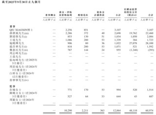 爱芯元智下周上市：9个月亏8.6亿 发行价28.2港元 CEO孙微风薪酬2246万