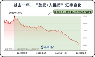 新春伊始，如何看待人民币升值？