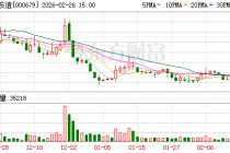 大连友谊：目前金石谷项目正在进行项目整体转型的调研工作