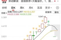 四连跌停后仍有37%的溢价！白银LOF暴跌拷问产品设计逻辑，再次面临极端行情能否扛住压力？