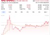 美股脑再生科技股价暴涨283%，港股、A股脑机接口概念股同步狂欢