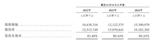 潍柴动力“A拆A”失败换道，潍柴雷沃上市悬念再起，负债率仍高企