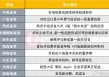 中美瑞士谈判后A股市场将如何演绎？投资主线有哪些？十大券商策略来