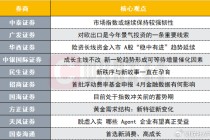 中美瑞士谈判后A股市场将如何演绎？投资主线有哪些？十大券商策略来