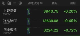 全球资产巨震！特朗普最新讲话！黄金、白银直线跳水，原油飙涨，韩国股市大跌！