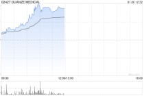 GUANZE MEDICAL于1月26日下午起短暂停牌