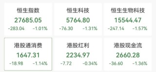 137万手，封死跌停！