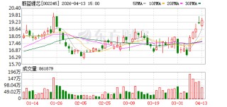 蔚蓝锂芯2025年实现净利润7.11亿元 今年锂电池营业收入目标增长40%以上