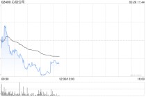 信达国际：给予心动公司“买入”评级 存量游戏及新作有望推动业绩增长