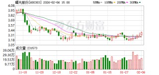 曙光股份：公司不存在应披露而未披露的重大信息