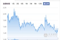 广发基金去年业绩“双垫底”缘何造成？