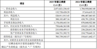公开“海选”3个月后，46岁证券老将升任财达证券总经理！
