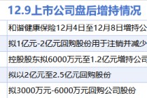 12月9日增减持汇总：金融街等5股增持 航天发展等14股减持（表）
