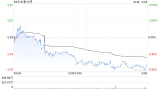 花旗：维持耐世特“买入”评级 目标价下调至7.2港元