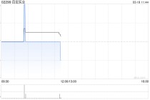 百宏实业于3月17日斥资9.17万港元回购2万股