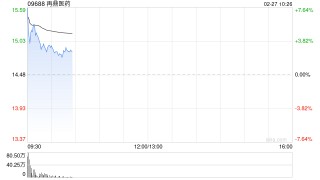 再鼎医药2025年总收入为4.602亿美元 同比增长15%