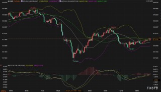 美元刚摸97.23关键位！这次是真突破还是“诱多”陷阱？