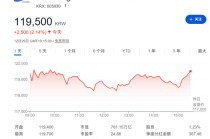 野村：AI需求意外强劲，内存超级周期预计将至少持续到2027年