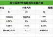 首付4.59万元买特斯拉，4.99万元买小米YU7……车企开打“金融战”，推7年低息购车，销售员：让更多人“上车”