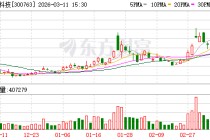 锦浪科技最新股东户数环比下降12.17%