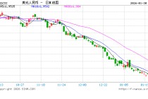 人民币兑美元中间价报6.9678，上调93点 升值至2023年5月16日以来最高！