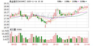 甬金股份：公司不存在对外担保逾期的情形