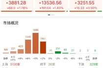 ETF日报：A股今日在外围回暖的带动下，呈现修复性反弹