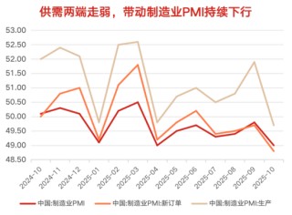 在确定的峰顶，眺望流动的云端⎜11月月度报告