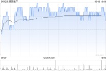 越秀地产前2个月累计合同销售金额约为71.06亿元