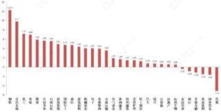 中加基金权益周报|伊朗战事和HALO交易成为市场核心变量