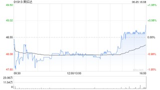 大摩：下调普拉达销售增长预测 目标价降至66港元