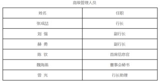 70后梁邦海忙拓展业务 西安银行第三季度净利下滑