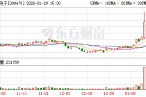 神思电子：公司将持续以客户核心需求为导向，锚定技术创新与场景落地双主线