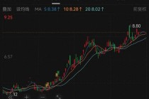 下周一复牌！603828，控制权变更！2025年股价翻倍！